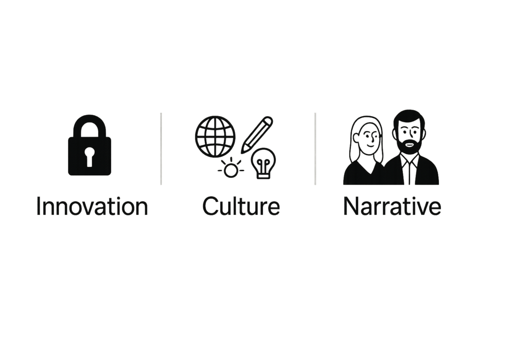 three gateways for left side